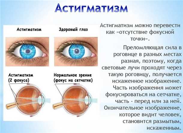 Правильное освещение