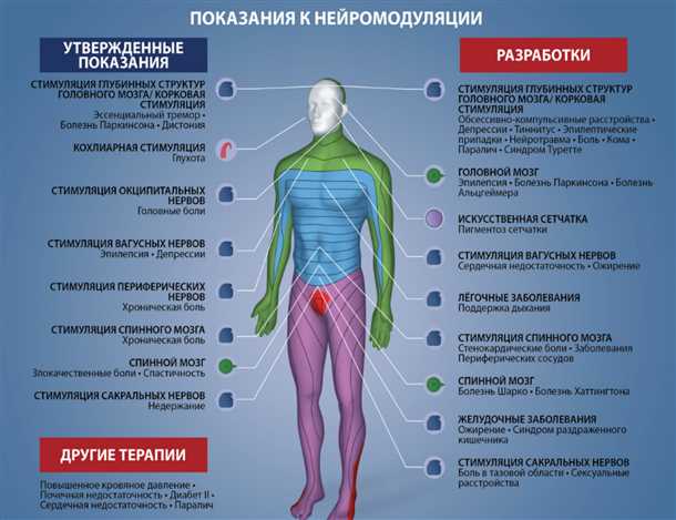 4. Сдвиги и поломки имплантированных устройств
