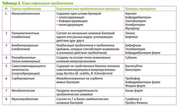 4. Совместимость и срок годности