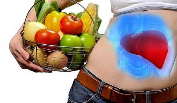 Перечень продуктов, которые следует ограничить или исключить из рациона: