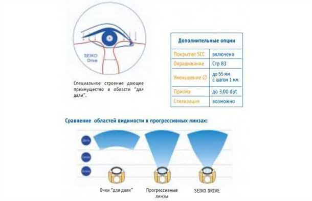 Как правильно носить прогрессивные линзы?