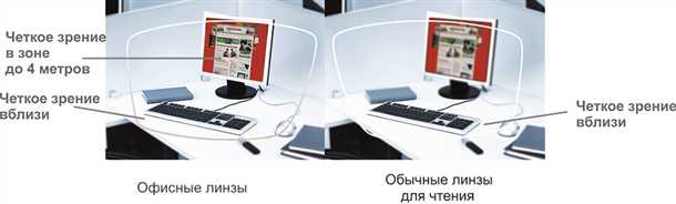 2. Естественная коррекция зрения