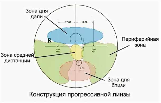 3. Комфортность и эстетика