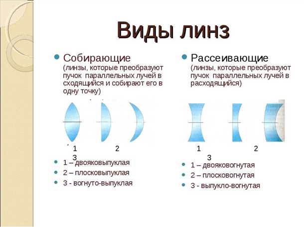 Прогрессивные линзы, определение, обзор, выбор.