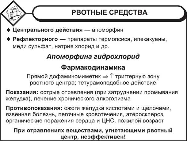 Рвотные средства фармакология. Противорвотные препараты фармакология механизм действия. Рвотные и противорвотные средства классификация механизм действия. Механизм действия рвотных и противорвотных средств. Рвотные и противорвотные средства фармакология.