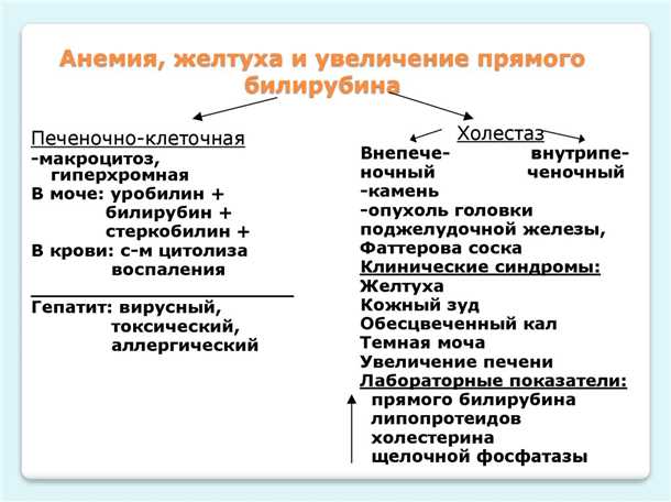 Важность измерения прямого билирубина