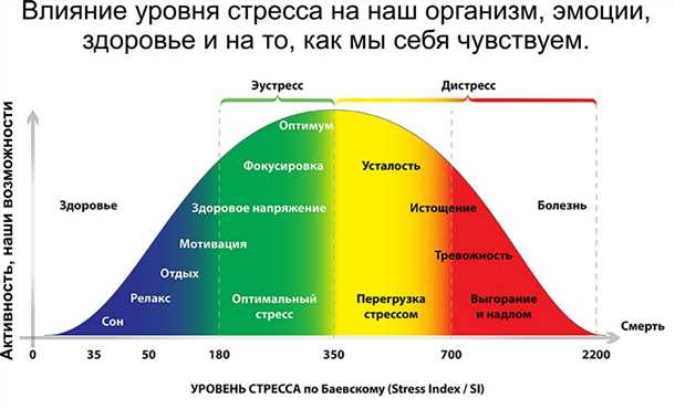 Роль стресса и тревожности в повседневной жизни: влияние на работу, отношения и здоровье