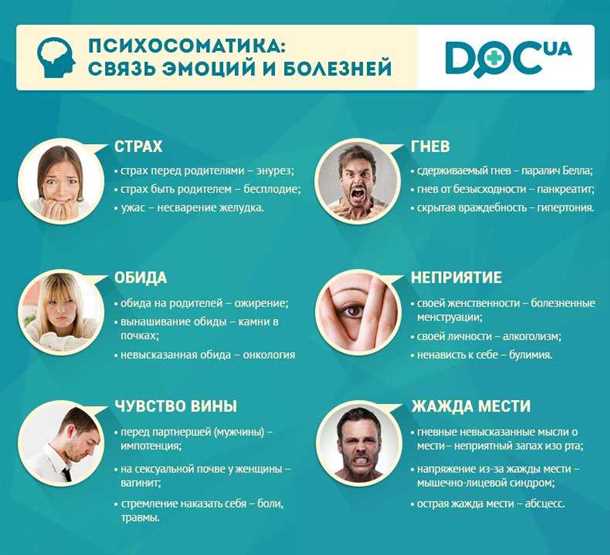 Эмоциональный подход в лечении
