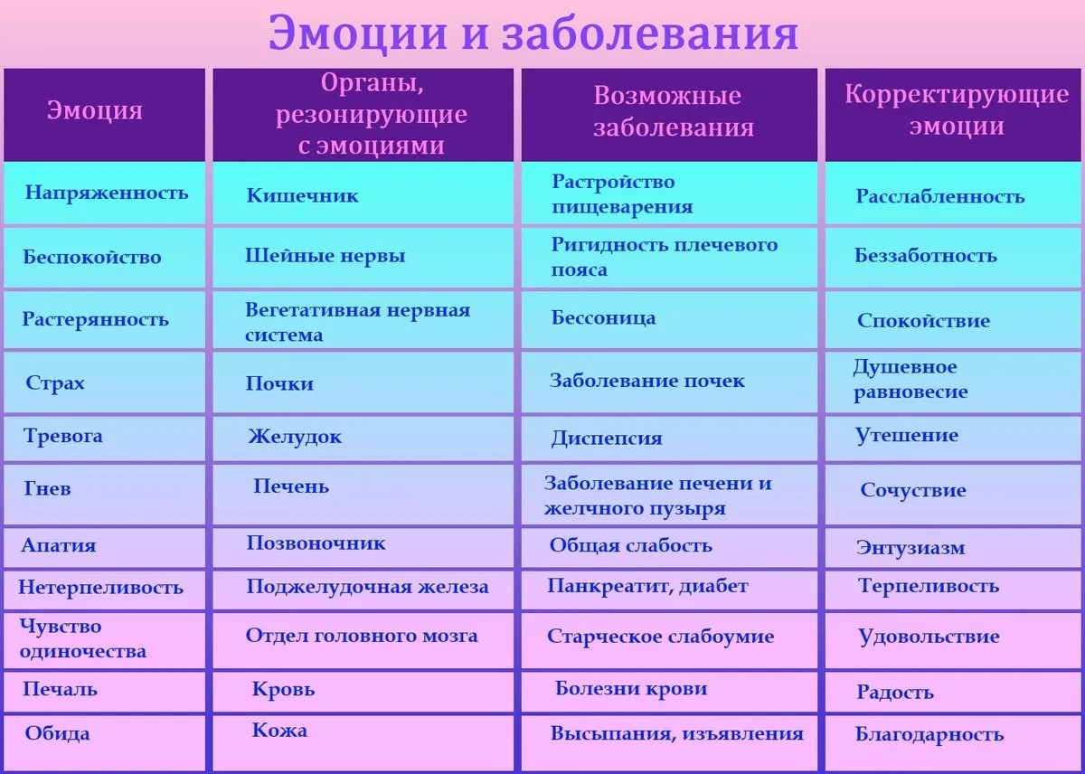 Значение эмоционального фактора