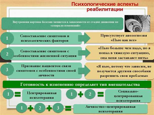 Социальная адаптация при дегенеративных заболеваниях: особенности и важность