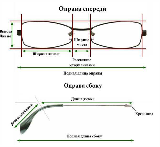 Как определить правильные размеры очковой оправы?