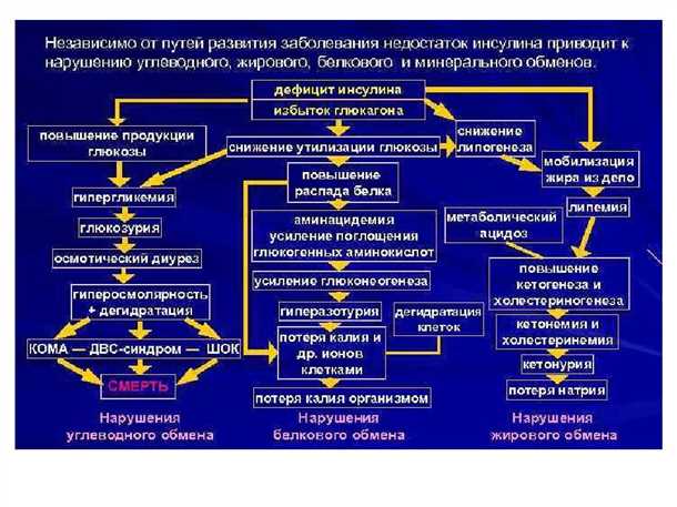 Роль белковых агрегатов в патогенезе дегенеративных заболеваний.
