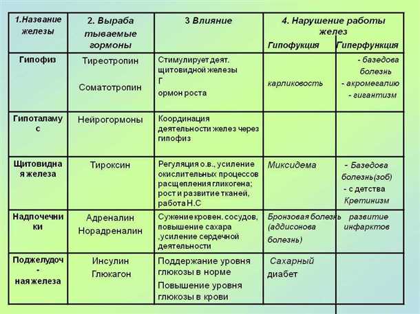Эмоциональная регуляция: роль эстрогенов