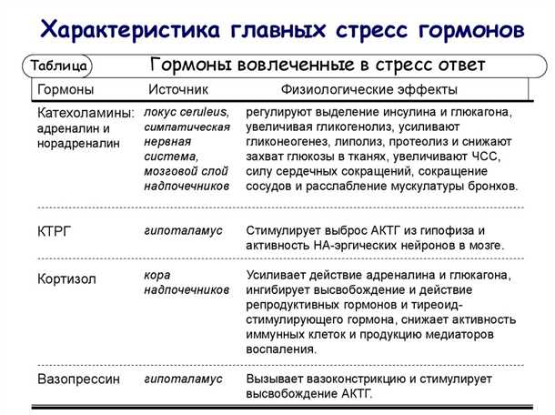 Постпартумная депрессия