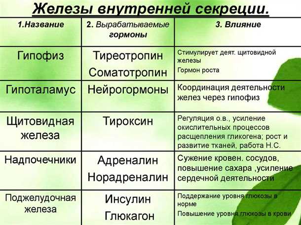 Роль гормональных изменений в психических расстройствах.