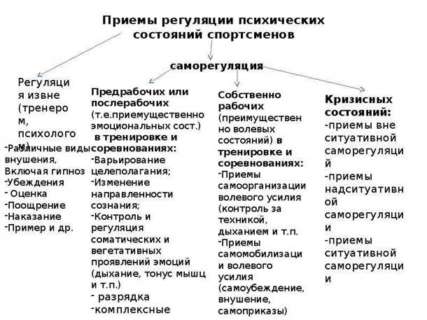 Эффекты нейрогенеза на эмоциональное состояние