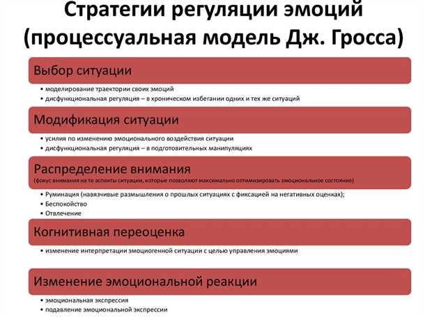 Роль нейрогенеза в регуляции настроения и психического состояния.
