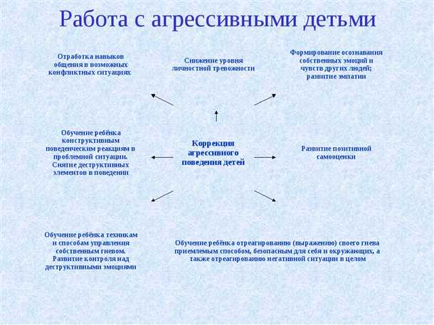 Влияние половых гормонов на агрессивность