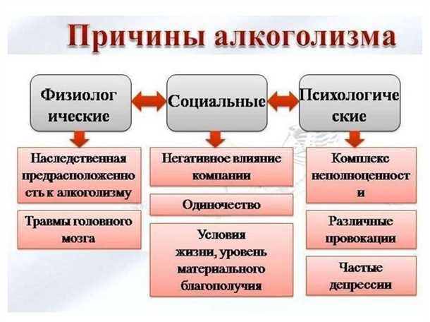 Сходство и различие в причинах развития алкогольной и наркотической зависимостей