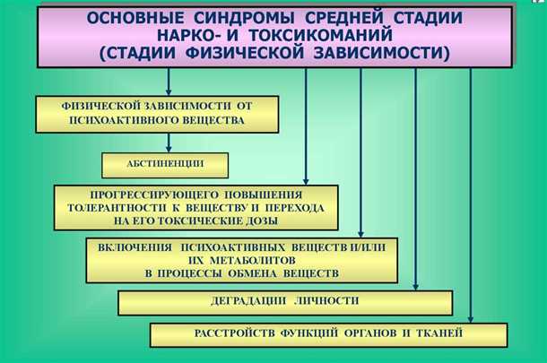 3. Психические нарушения