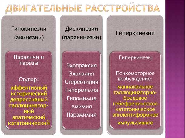 Психологические аспекты связи между неврологическими расстройствами и зависимостью