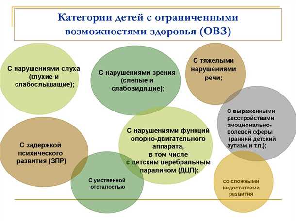 1. Аутизм