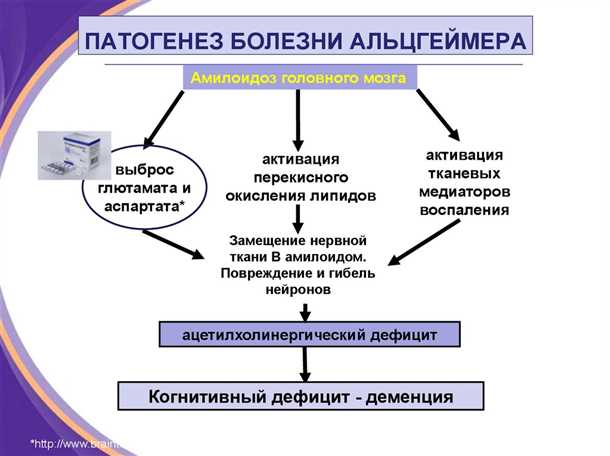 Влияние воспаления на состояние организма