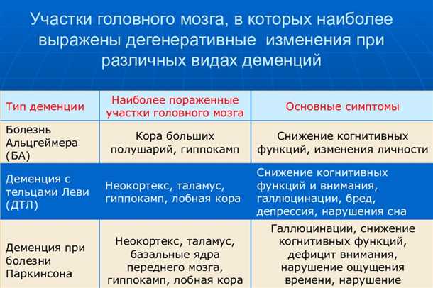 Роль воспаления в патогенезе болезни Паркинсона и болезни Альцгеймера.