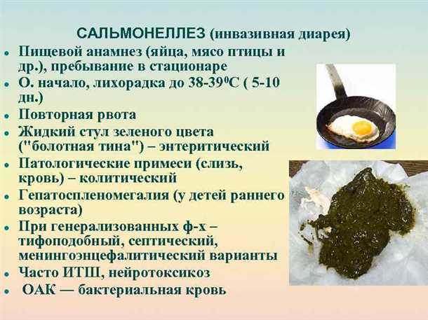 Лечение рвоты зеленого цвета