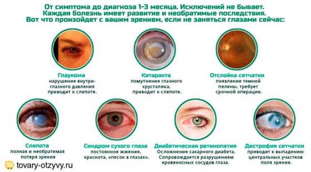 1. Покраснение глаз