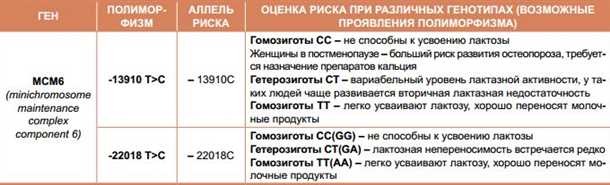 3. Тест на антитела в крови
