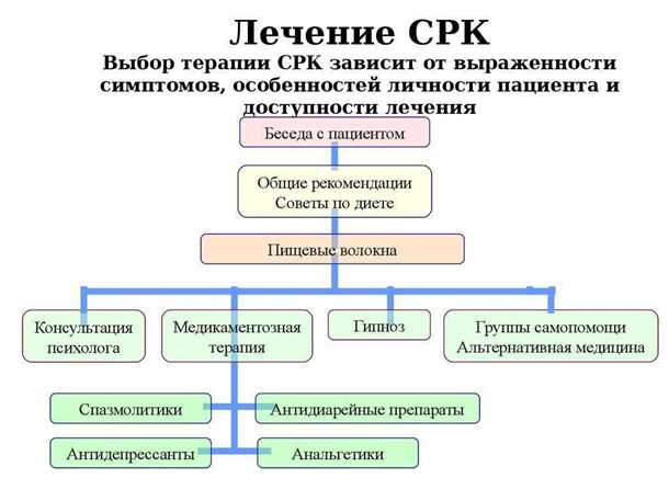 Избыточная физическая активность