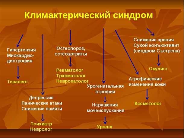 Признаки синдрома сухого глаза
