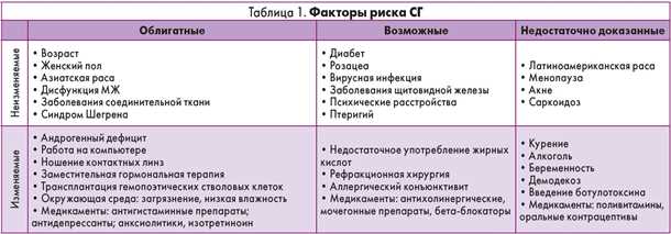 Правильное рациональное питание