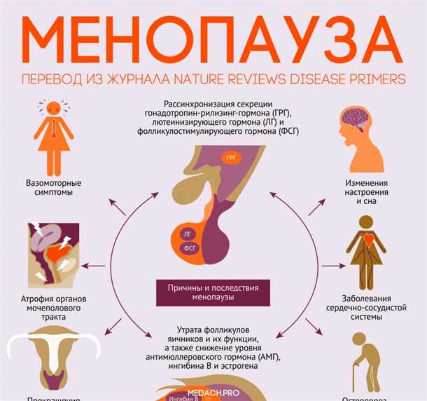 Лечение синдрома сухого глаза после менопаузы