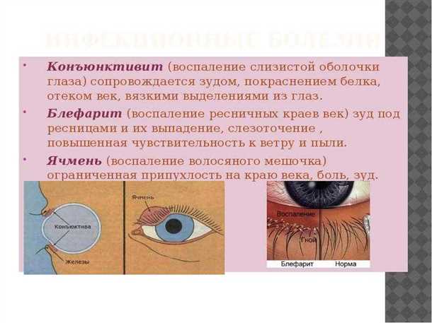 Осмотр и история заболевания