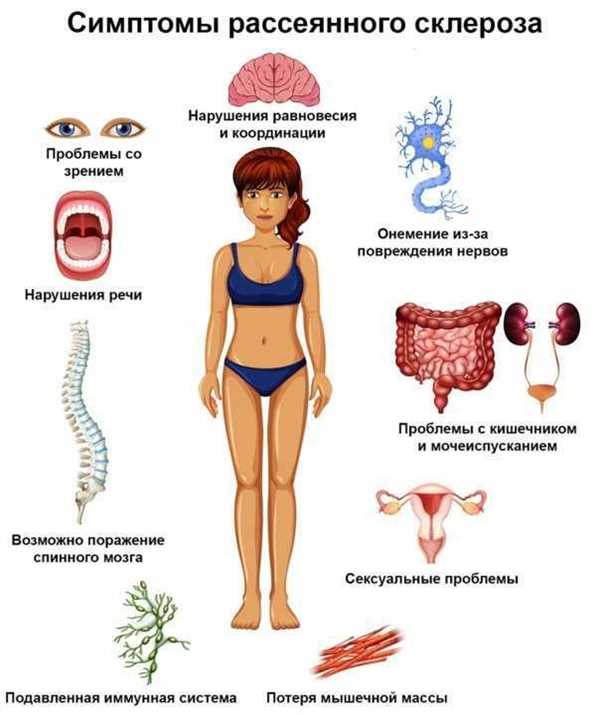 2. Время появления первых симптомов