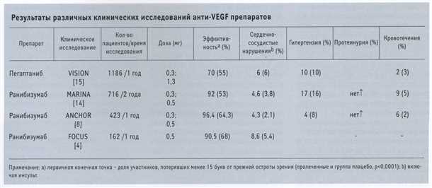 Индивидуальный подход к лечению