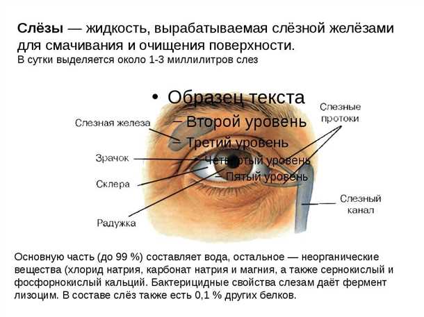 Помощь в домашних условиях при нарушении слезы
