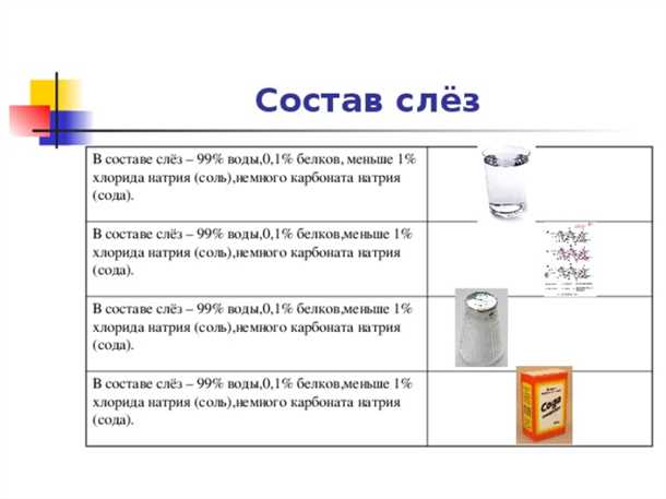 1. Правильное питание