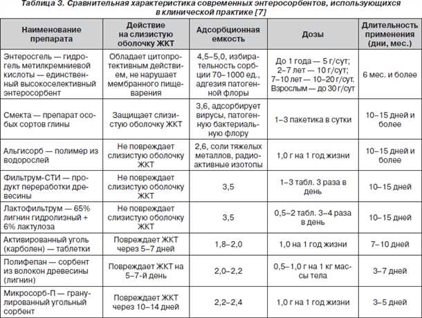 Возможные побочные эффекты и противопоказания