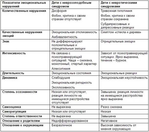 Определение возможных сосудистых аномалий