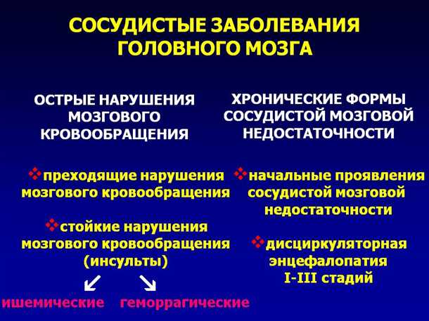 Симптомы и признаки сосудистых изменений в речи