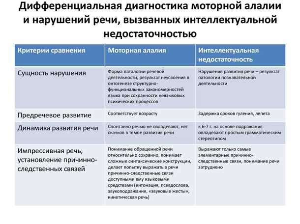 Выявление сосудистых аномалий, связанных с речевыми проблемами