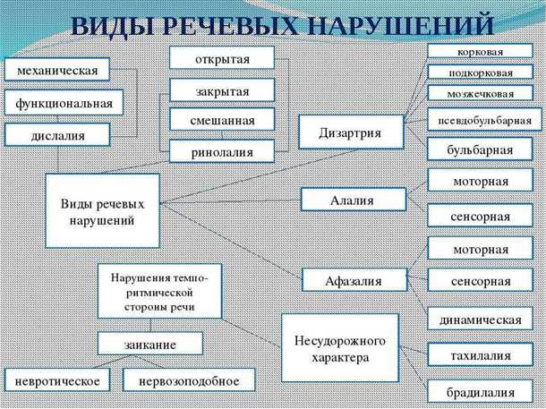 Диагностика и реабилитация
