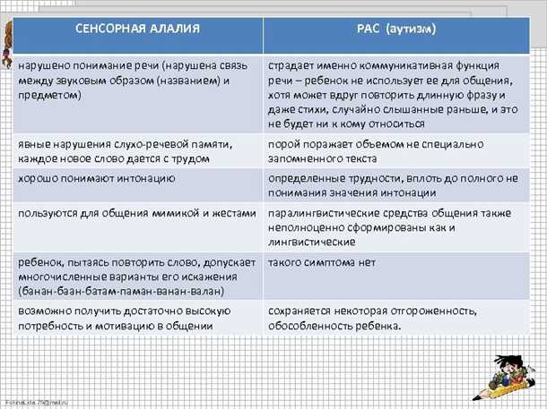 Сосудистые аномалии и нарушения речи у детей с нарушениями аутистического спектра: диагностика и реабилитация.