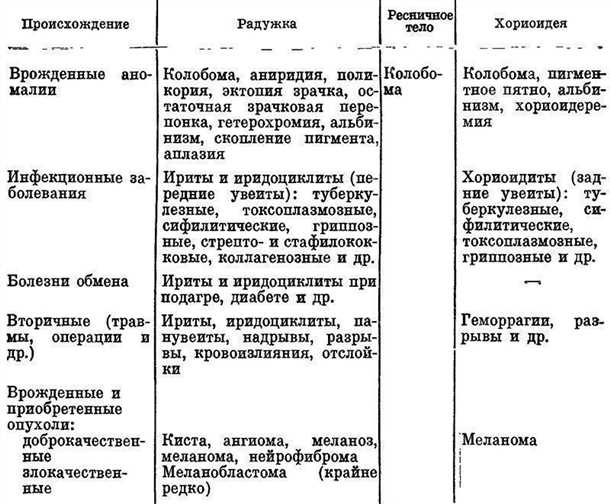 Лечение
