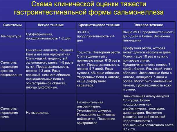 Сосудистые аномалии у детей: особенности клинического течения и подходы к лечению.