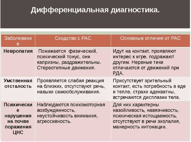 Фармакотерапия сосудистых нарушений у детей с расстройствами аутистического спектра