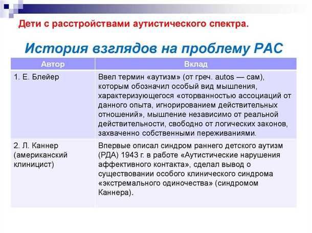 Современные подходы к улучшению состояния сосудов у детей, переживающих трудности в социальной и коммуникативной сферах